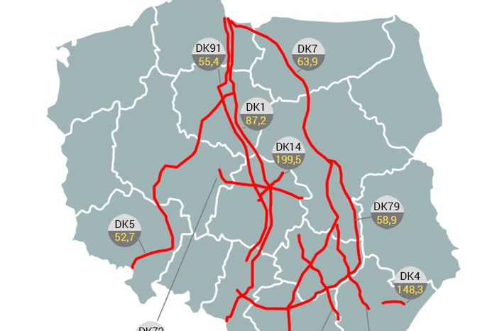Najbardziej niebezpieczne drogi krajowe w Polsce
