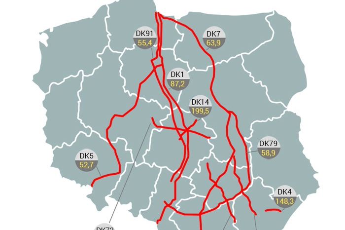 Najbardziej niebezpieczne drogi krajowe w Polsce