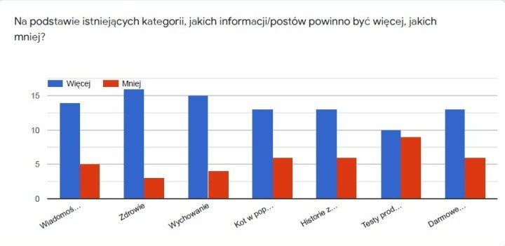 koty kategorie tematyczne