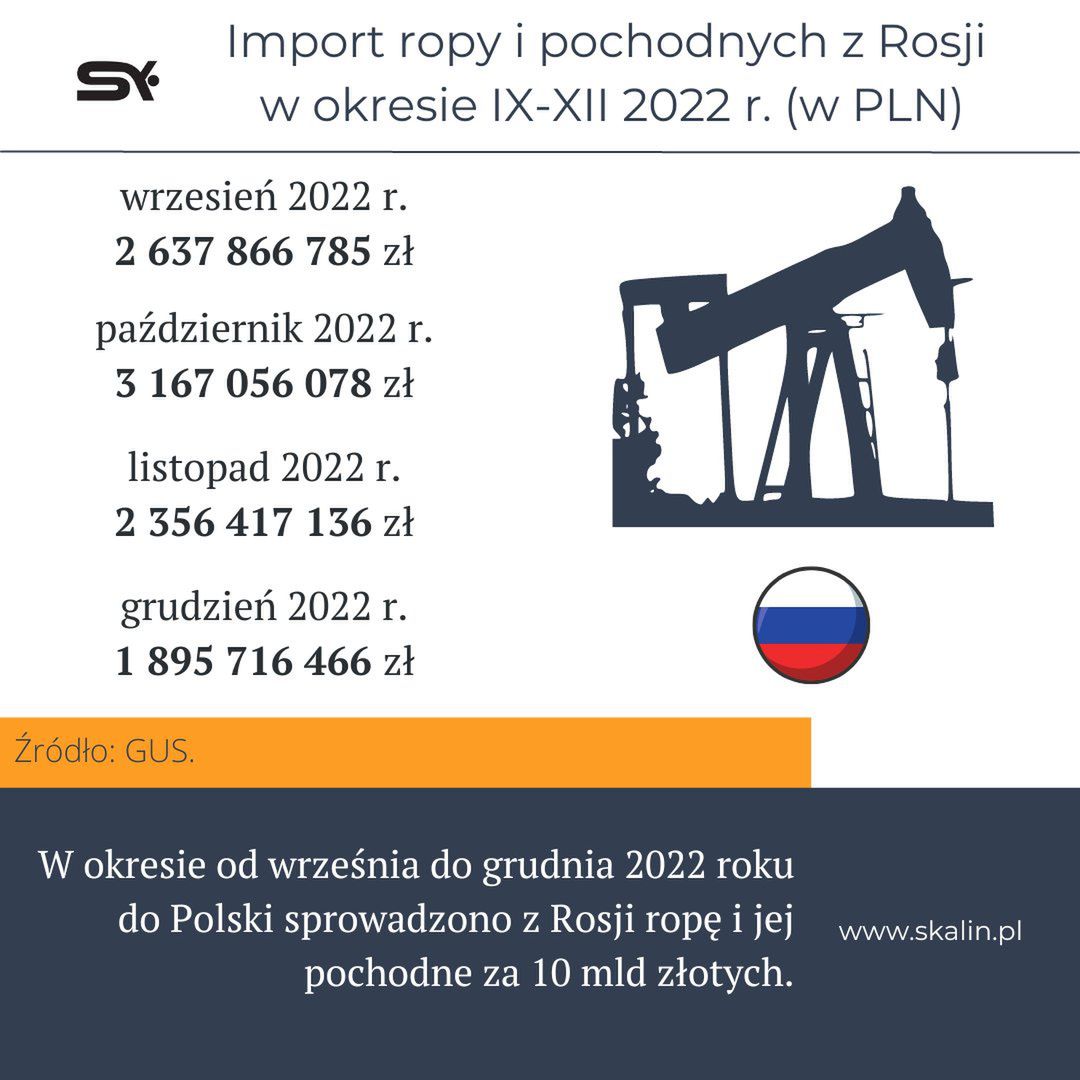 Import ropy i produktów pochodnych z Rosji