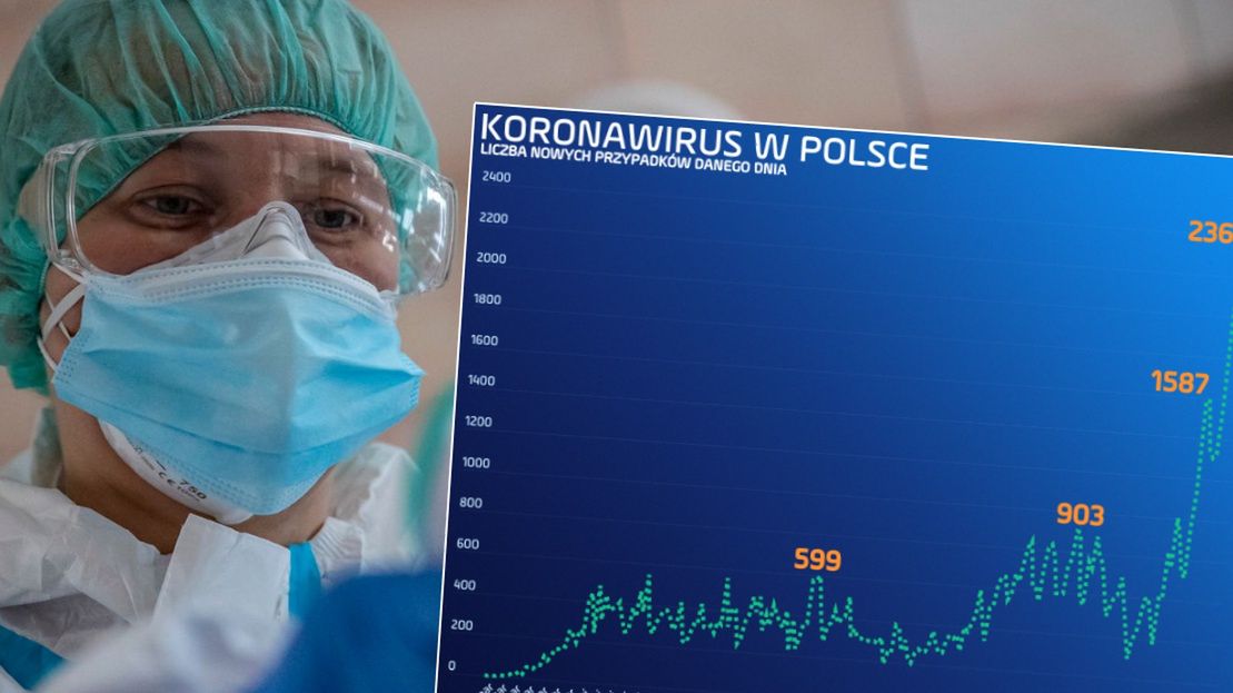 Koronawirus w Europie