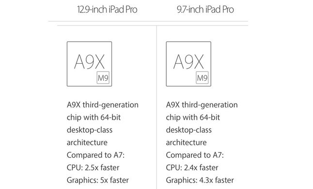 Porównanie układów Apple A9X z iPadów Pro