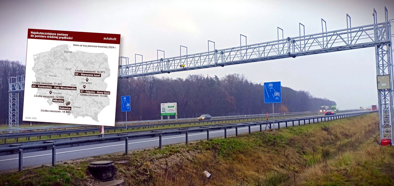 Tysiące mandatów, ale nie z fotoradarów. Ofensywa nowego sprzętu
