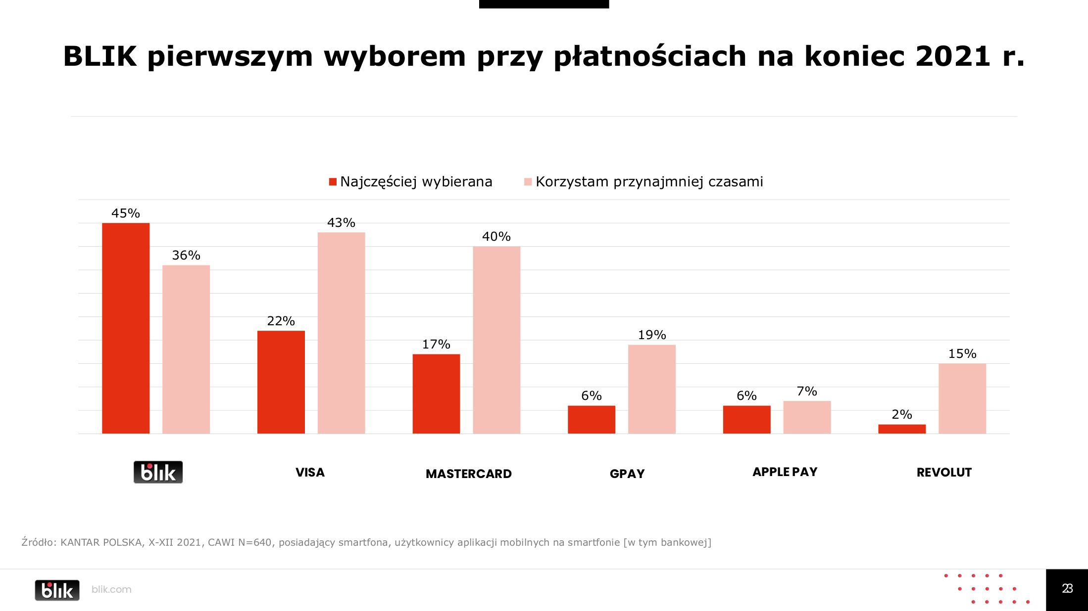 Blik w liczbach. W 2021 roku pobił wszelkie rekordy 6