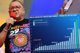 Wyniki WOŚP. Fundacja w ciągu 29 lat zebrała ponad miliard złotych i idzie po kolejny rekord