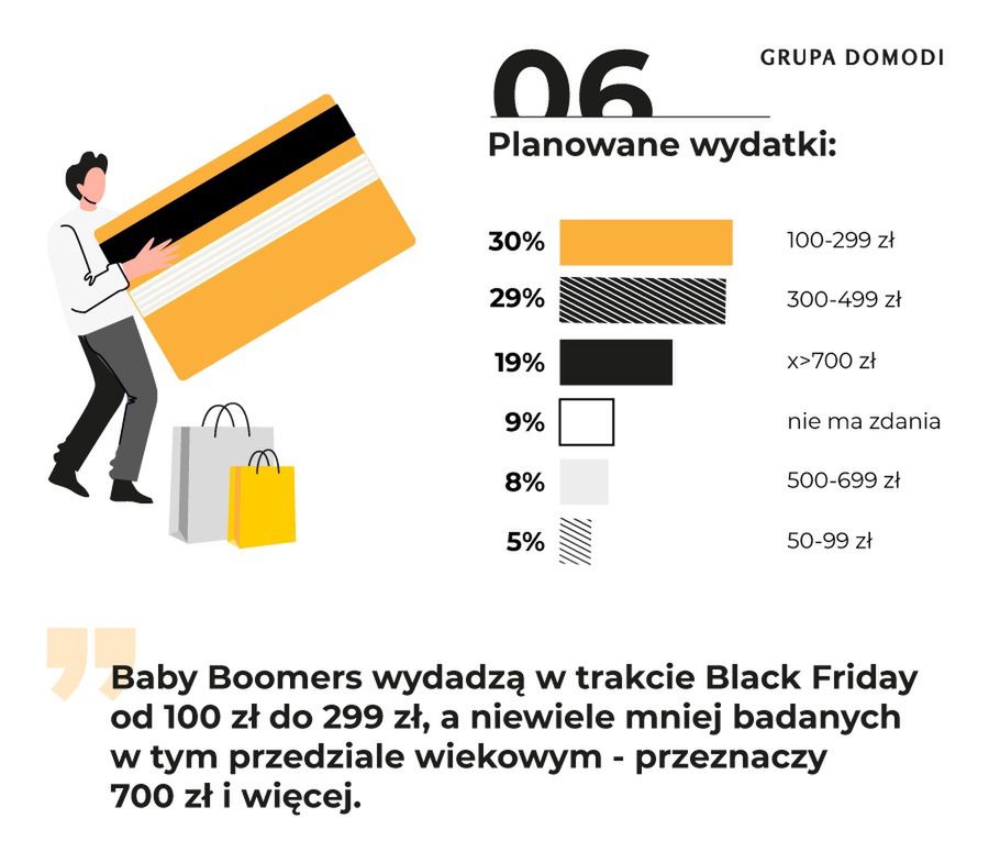Black Friday Domodi