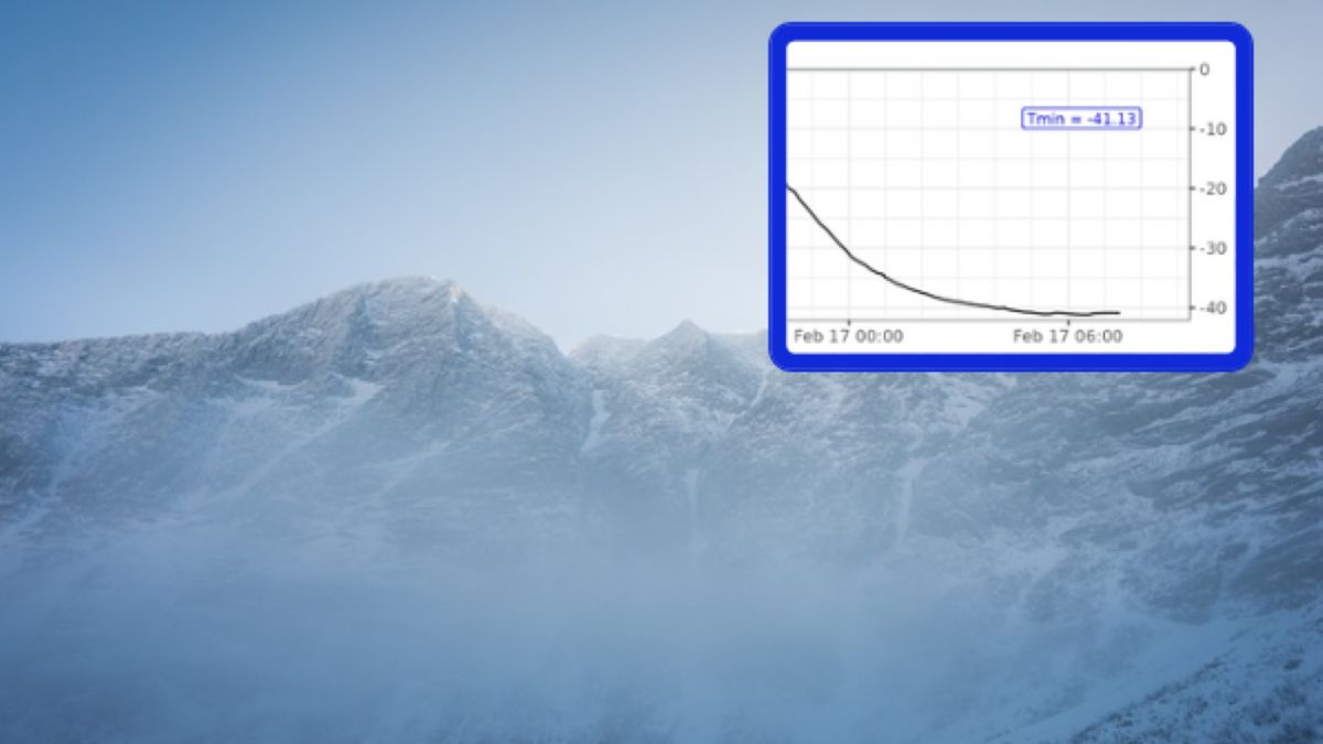 Rekord temperatury w Polsce pobity