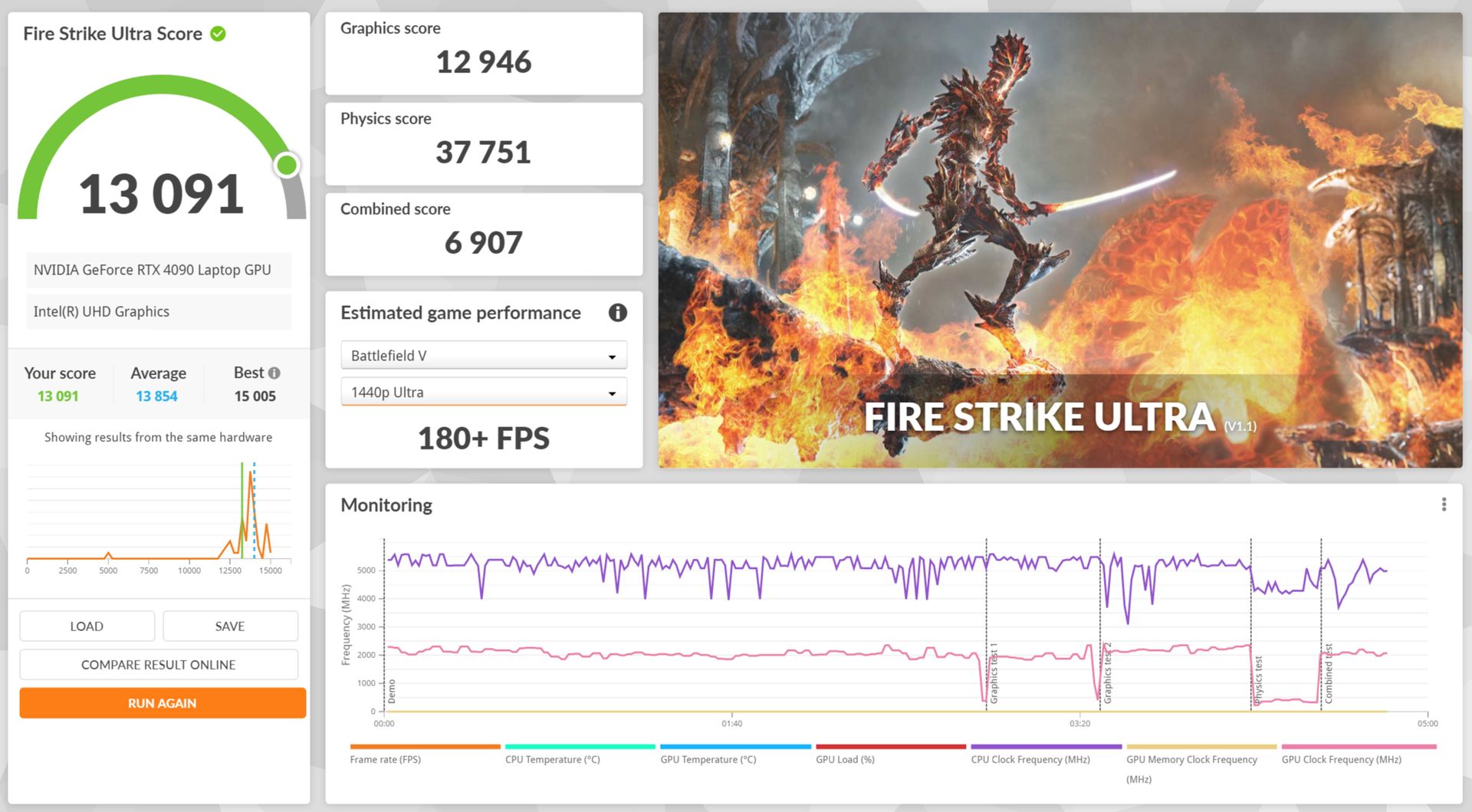 Testy ASUS ROG Strix SCAR 18 w 3D Mark