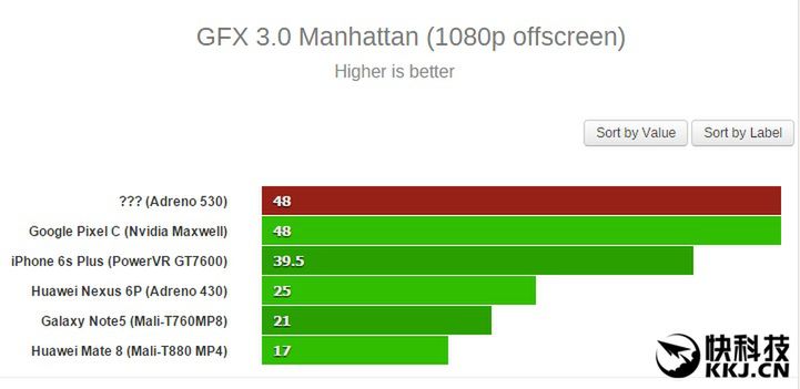 6,2-calowy smartfon ze Snapdragonem 820 w benchmarkach. Jest moc! 4