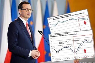 Polska gospodarka na 10 wykresach. Jaki był 2019 rok?