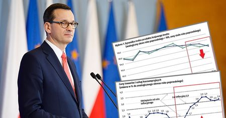 Polska gospodarka na 10 wykresach. Jaki był 2019 rok?