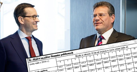Sieci handlowe zapłacą, samozatrudnieni bezpieczni. PiS dostał 2 mld zł w prezencie