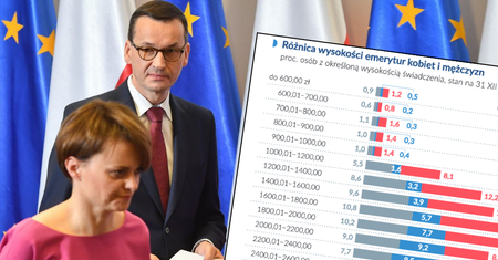 Emerytalna pułapka PiS: obniżka wieku to niższe emerytury. Na stole od dawna leży program "10 tys. zł plus"