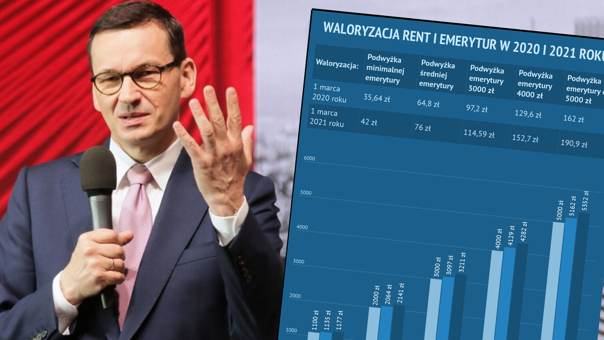 Prawo i Sprawiedliwość już wie, ile będzie mogło zaoferować emerytom w 2020 i 2021 roku