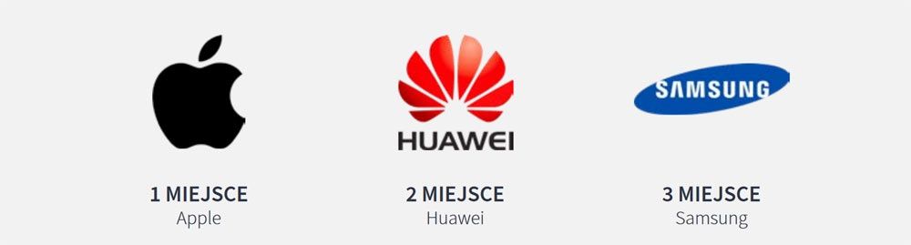 najchętniej kupowane marki telefonów