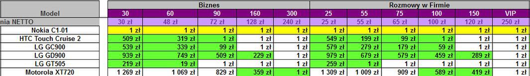 Play - Nokia C1-01 w ofercie i zmiany w cennikach 4