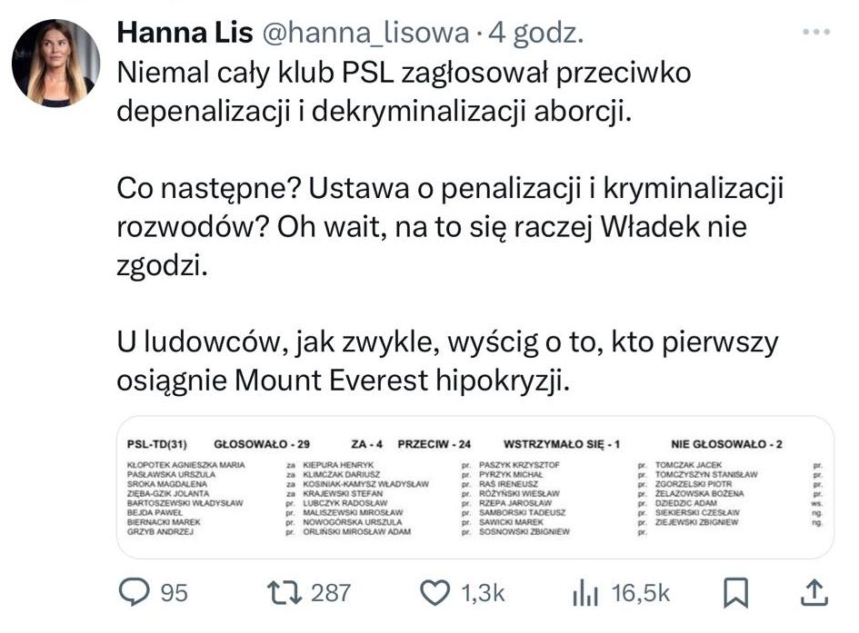 Wpis Hanny Lis