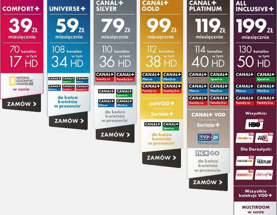 Jak rozwiązać umowę z nc+? 2