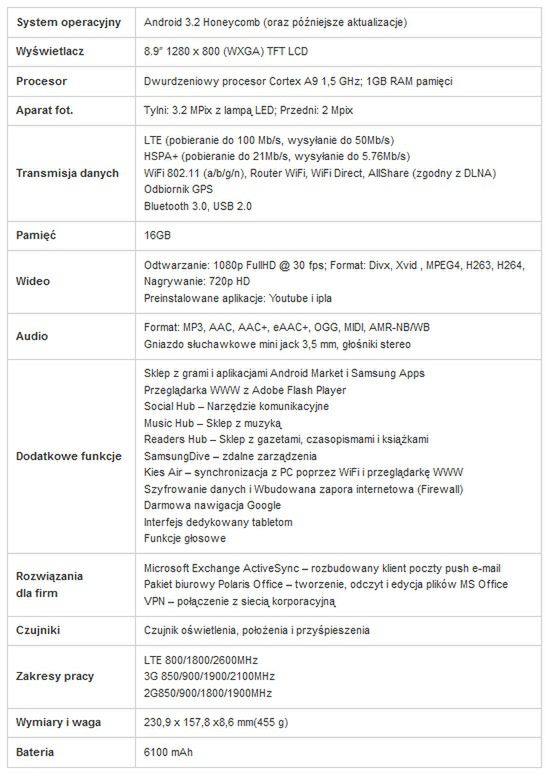 Galaxy Tab 8.9 LTE - specyfikacja