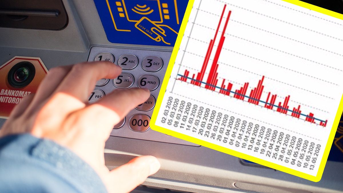 Rekordowe wypłaty gotówki. NBP pokazał dane