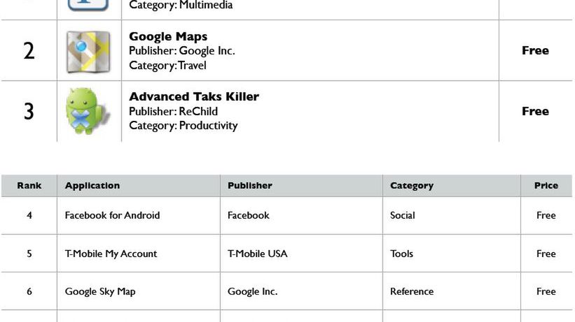 Lista najpopularniejszych programów w Markecie w trzecim kwartale 2010 1