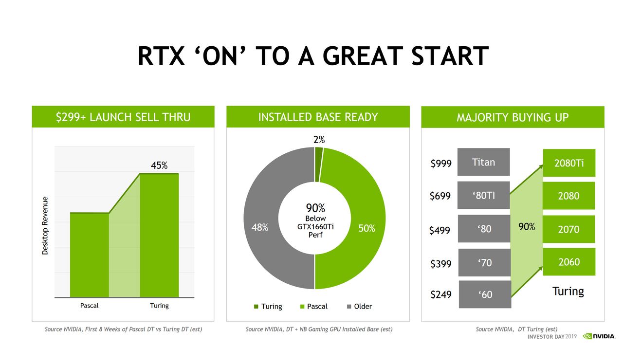 Źródło: Nvidia / wccftech