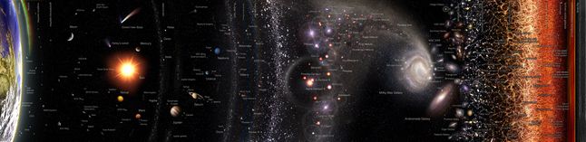 Artystyczna ilustracja przedstawiająca mapę Wszechświata. Skala nie jest zachowana. Mapa pozwala zwizualizować położenie Ziemi w obrębie coraz większych struktur tworzących przestrzeń kosmiczną