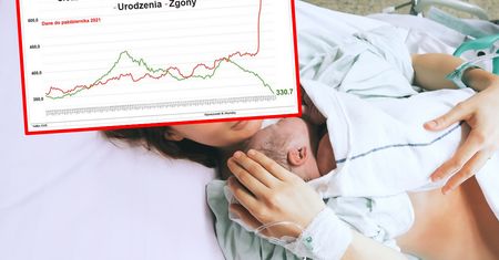 Tak fatalnych danych demograficznych nie było od wojny. Wykres mówi wszystko