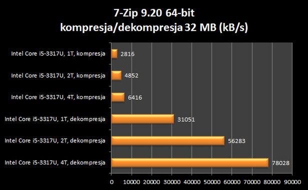 Asus Zenbook Prime UX32VD – niesamowity. Miał być [test] 21