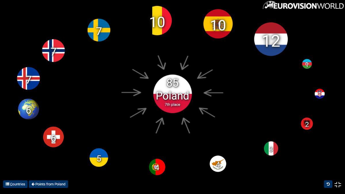 Wynik Polski w 1. półfinale 