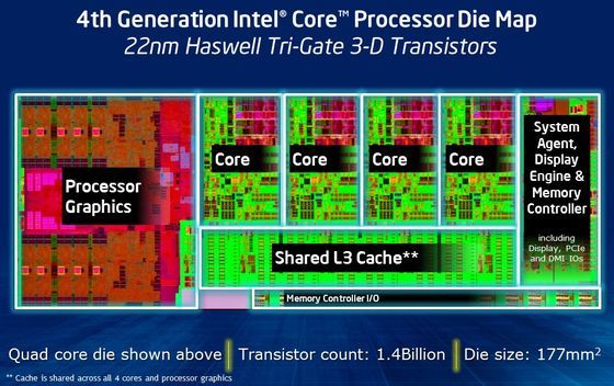 Intel Haswell procesor schemat
