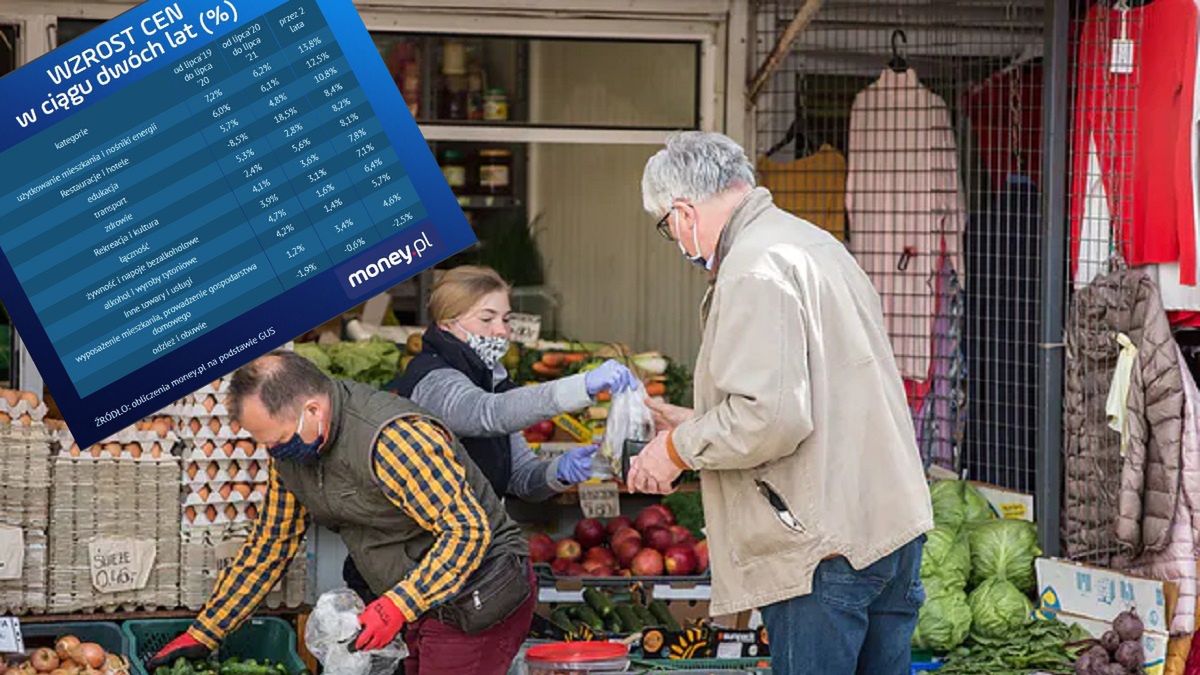 Inflacja w Polsce bije rekordy. Nie wszystkich obciąża tak samo