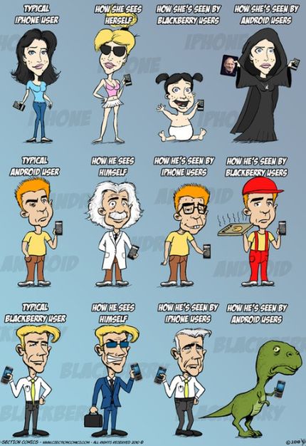 Jak postrzegają siebie fanboye Androida, iOS i BB? 2