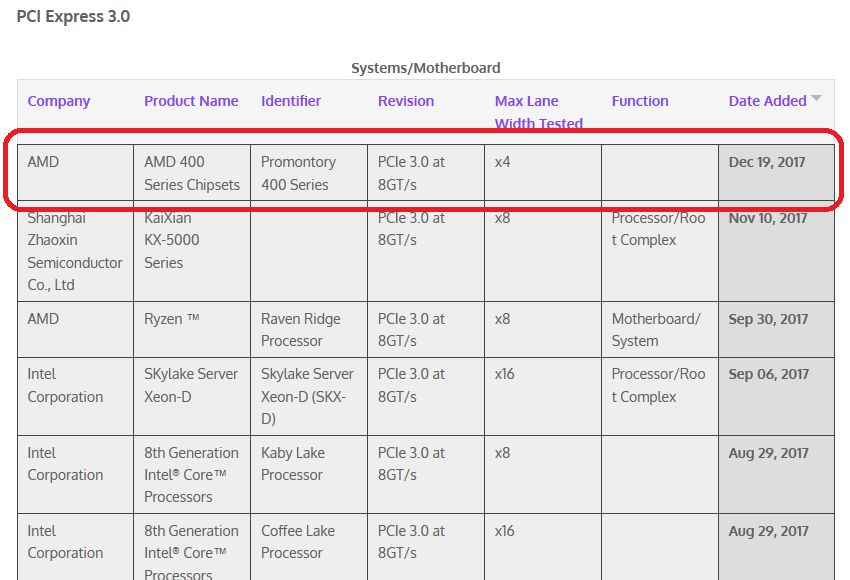 AMD Promontory 400