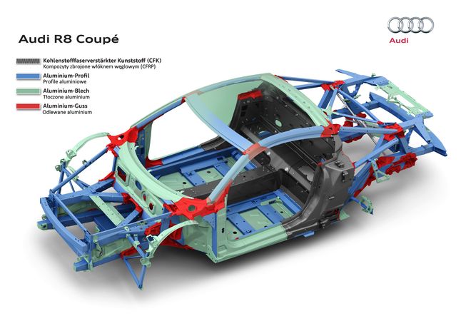 Multimateriałowa struktura nadwozia Audi R8