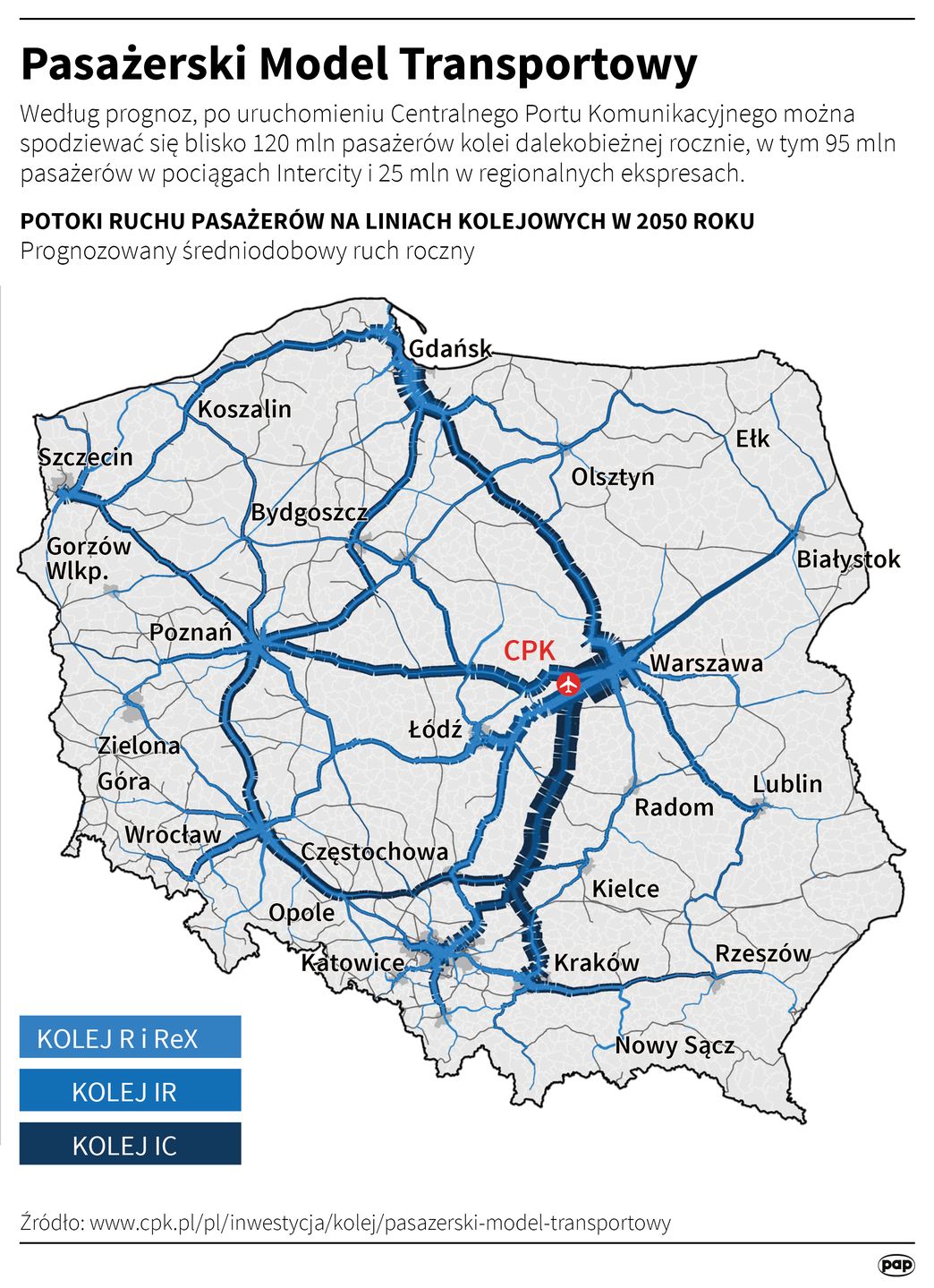 Pasażerski Model Transportowy