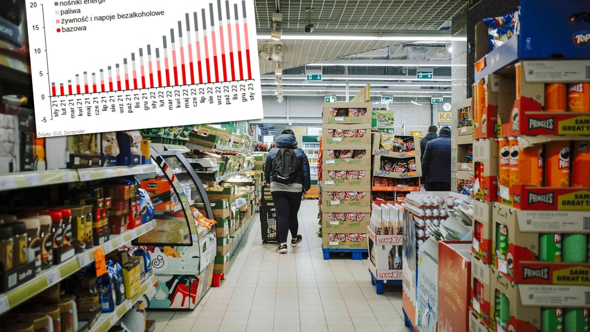 Inflacja hamuje, ale jednocyfrowego odczytu w 2023 r. możemy jeszcze nie zobaczyć