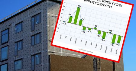 Kredyty hipoteczne odporne na koronawirusa? Analiza rynku