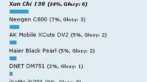 Podsumowanie ankiety "Top 10 najdziwniejszych telefonów komórkowych" 1