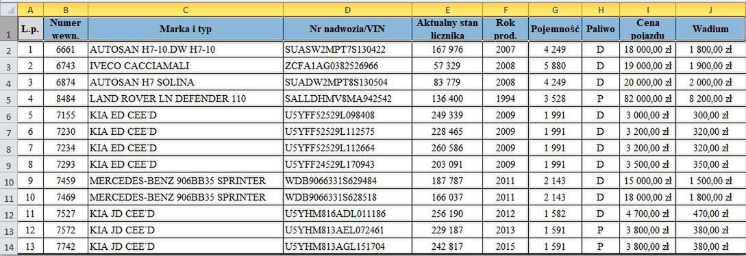 Wykaz pojazdów przeznaczonych na sprzedaż