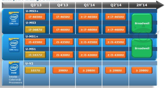Intel Broadwell procesor mobilny plany slajd