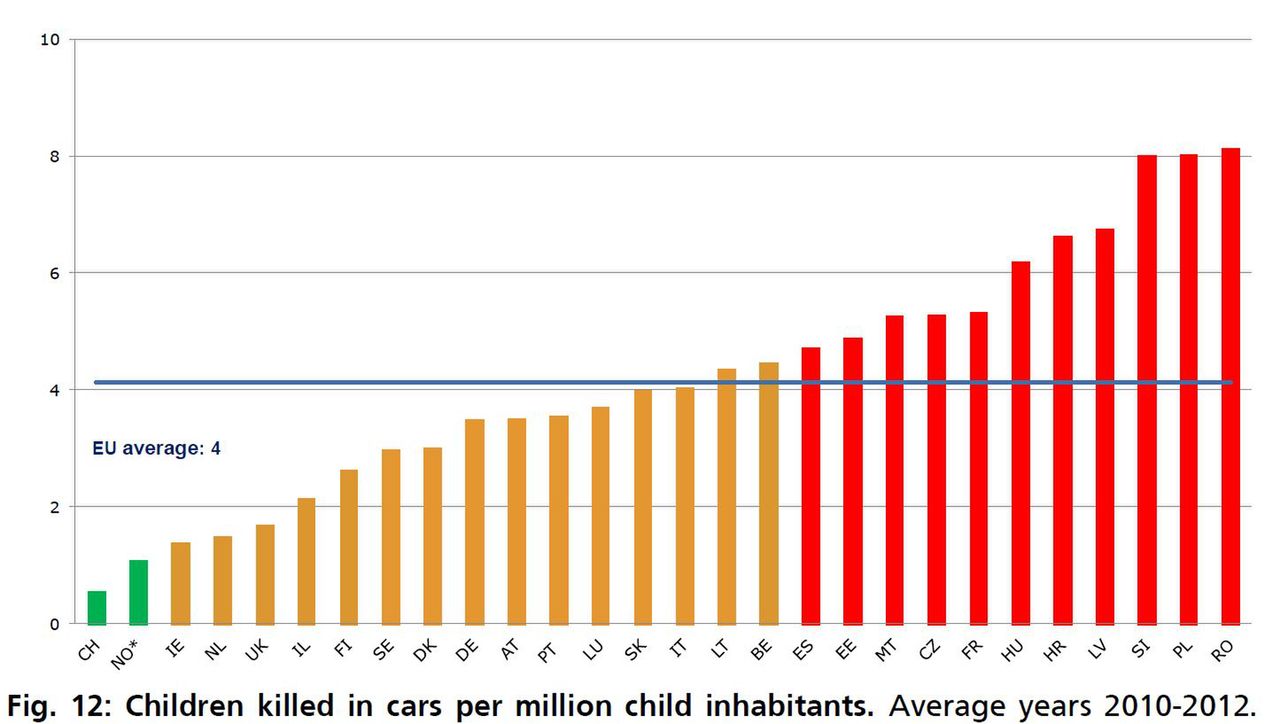 Liczba ofiar wśród dzieci na milion dzieci w wieku 0-14 lat