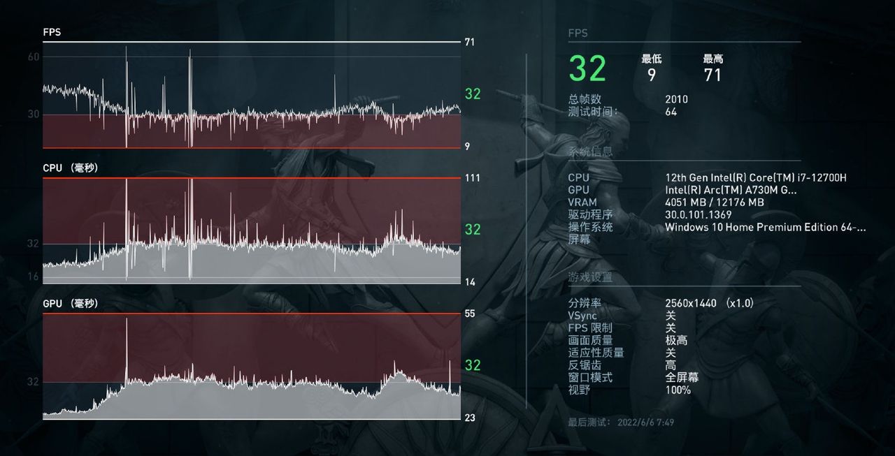Intel Arc A730M - wydajność w Assassin
