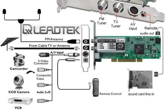 Tuner PCI