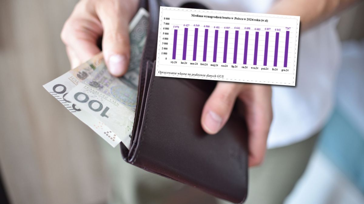 Mediana wynagrodzeń w Polsce. Oto jak różni się od średniej krajowej