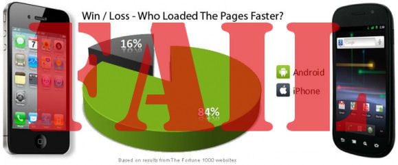 Android wcale nie przegląda stron 52% szybciej niż iPhone?