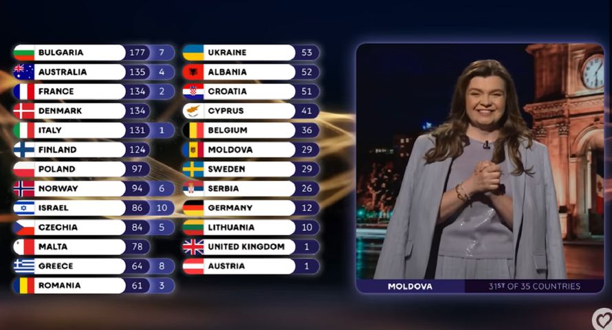 Szef mołdawskiej telewizji zrezygnował przez Eurowizję. Powodem głosowanie jury
