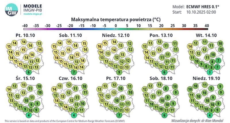 Prognoza temperatur