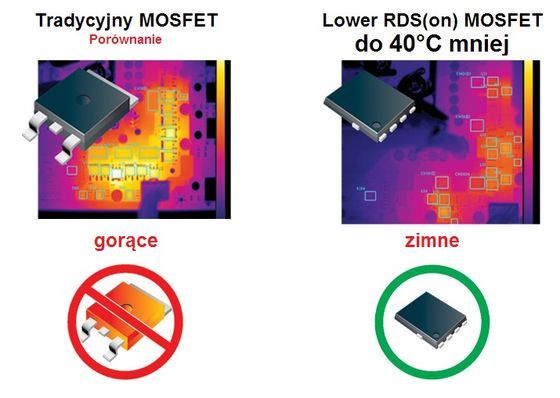 Gigabyte Ultra Durable 4 5 technologia układ Lower RDS(on) MOSFET grafika