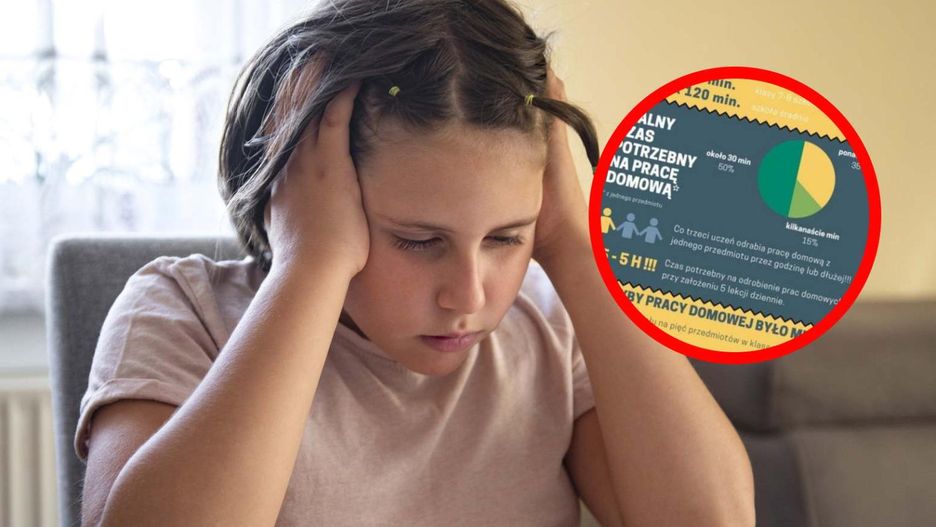 Nawet pięć godzin dziennie odrabiania lekcji. "Ta plaga prac domowych musi się skończyć!"